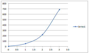 Further Analytical Methods for Engineers Assignment.png